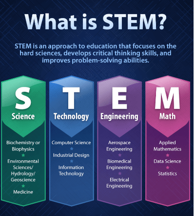 STEM? Find out tonight 6-7pm