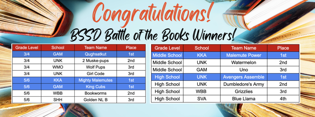 bssd battle of the books winners