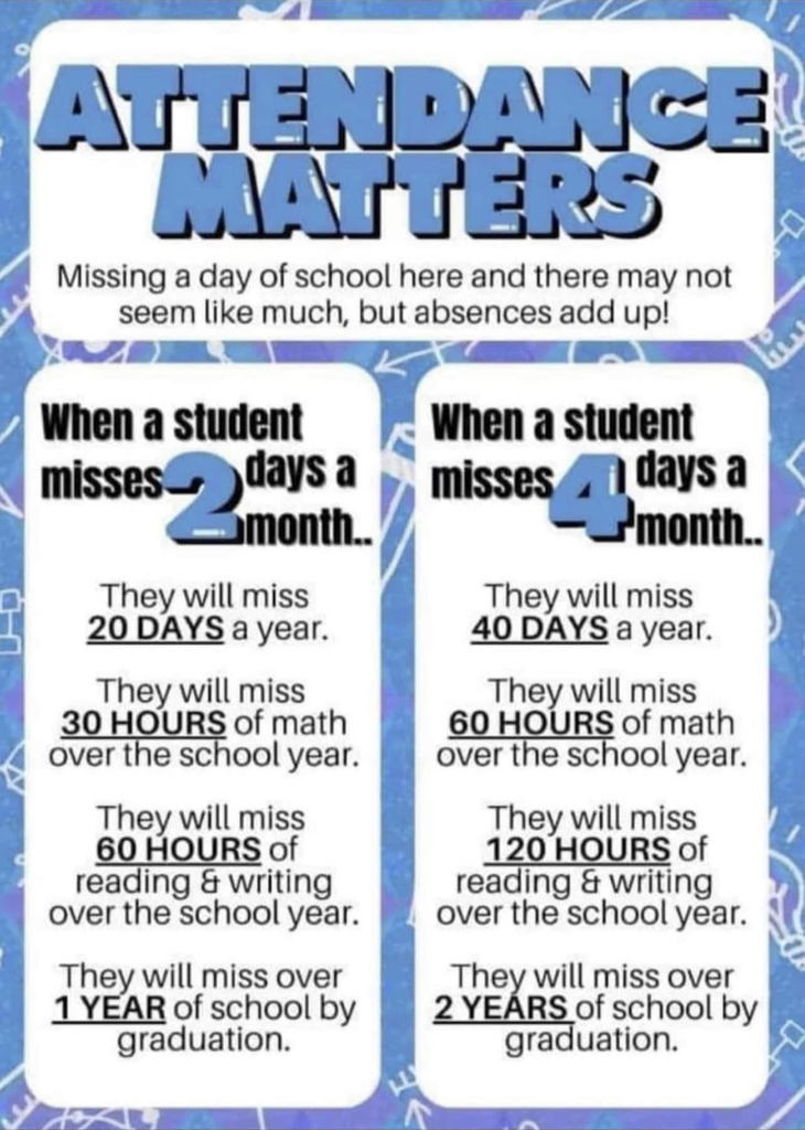attendance matters poster