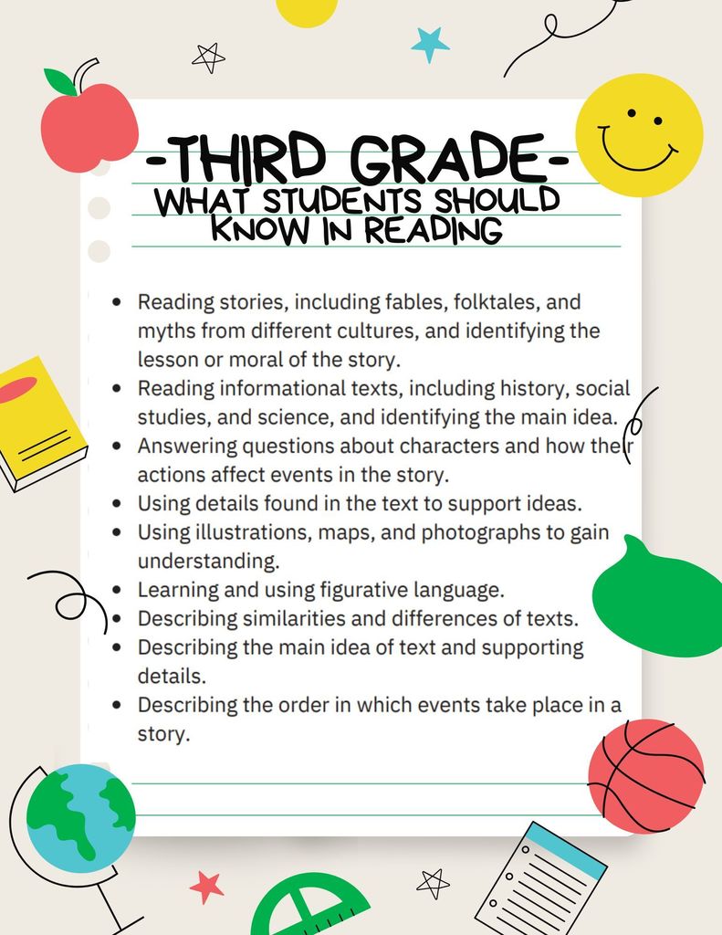 What Third-Grade students should know in reading flyer