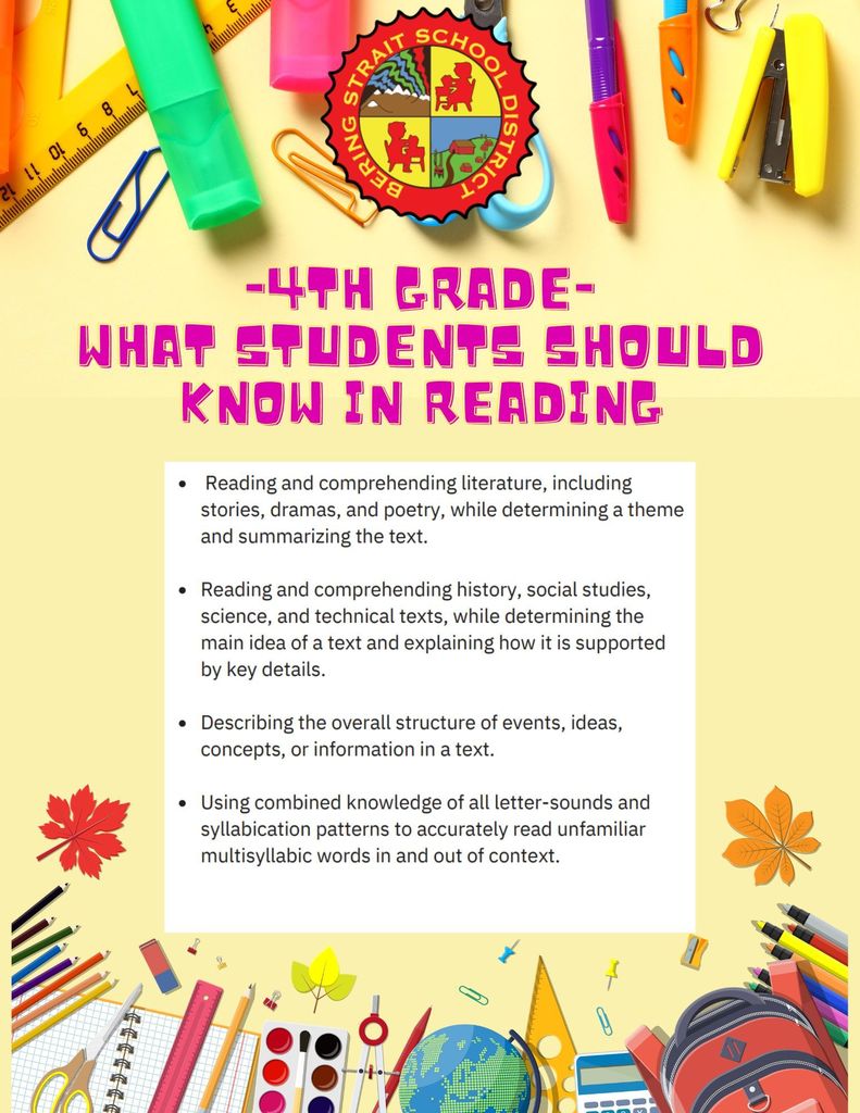 What Students Should Know in Reading 4th Grade Flyer