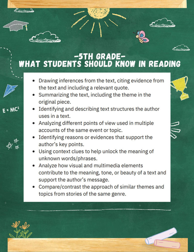 What a 5th Grade Student Should know in Reading Flyer